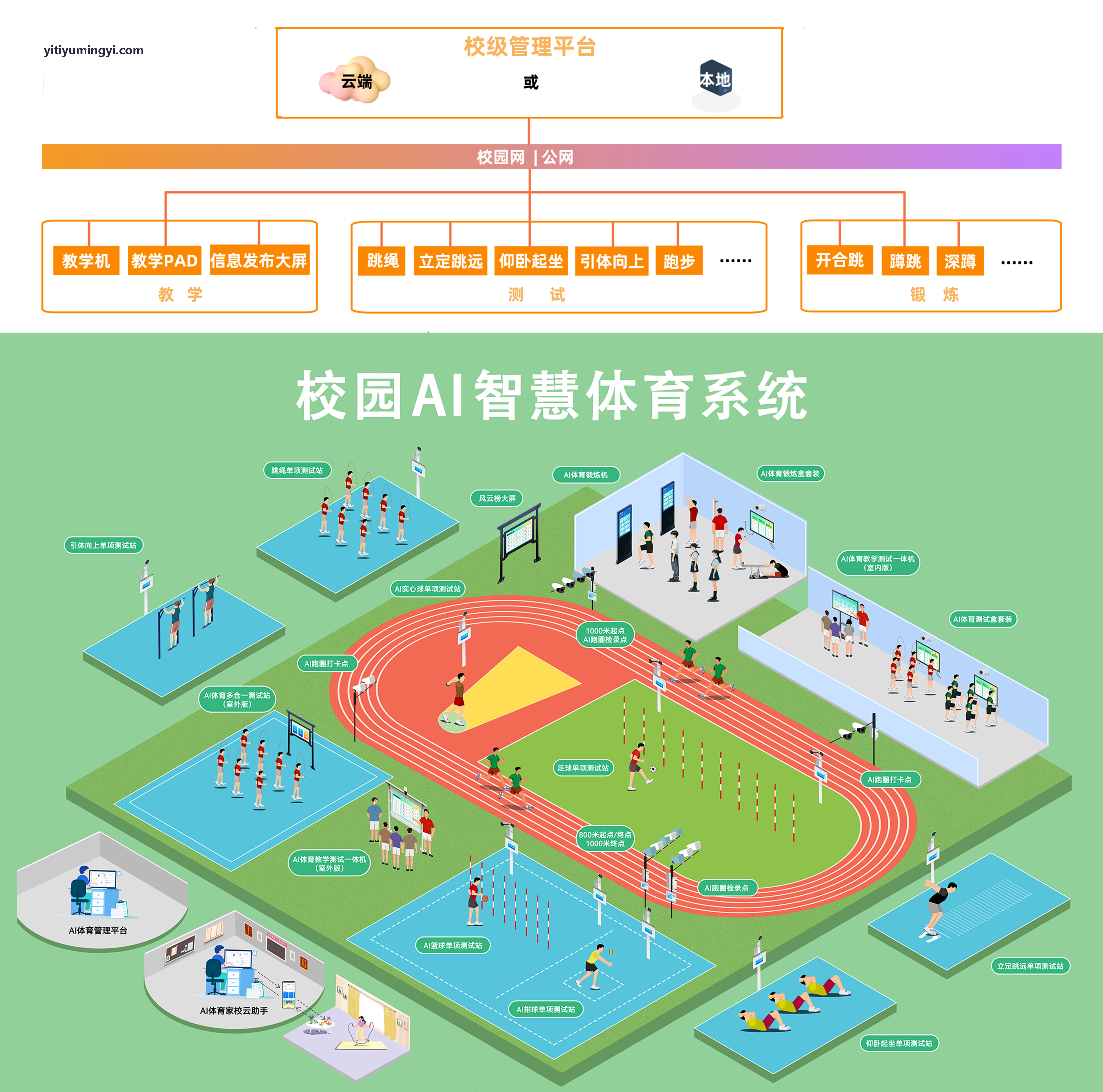 乒乓球私教课消与家长续费管理